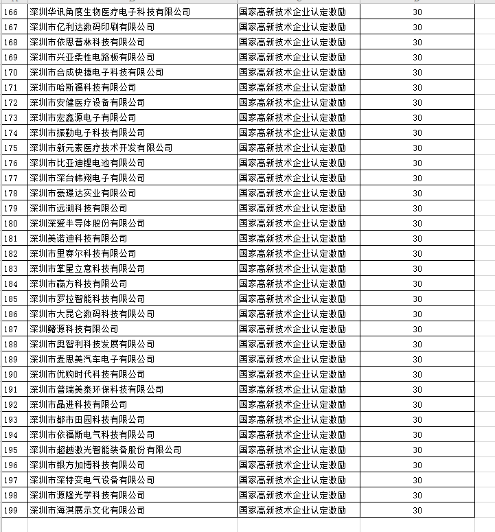 高新认定