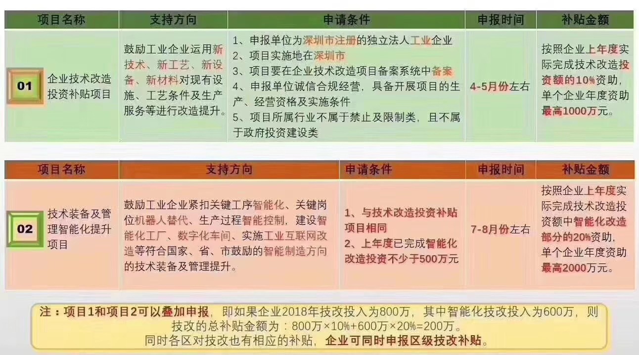 技术改造投资补贴、项目补贴.jpg